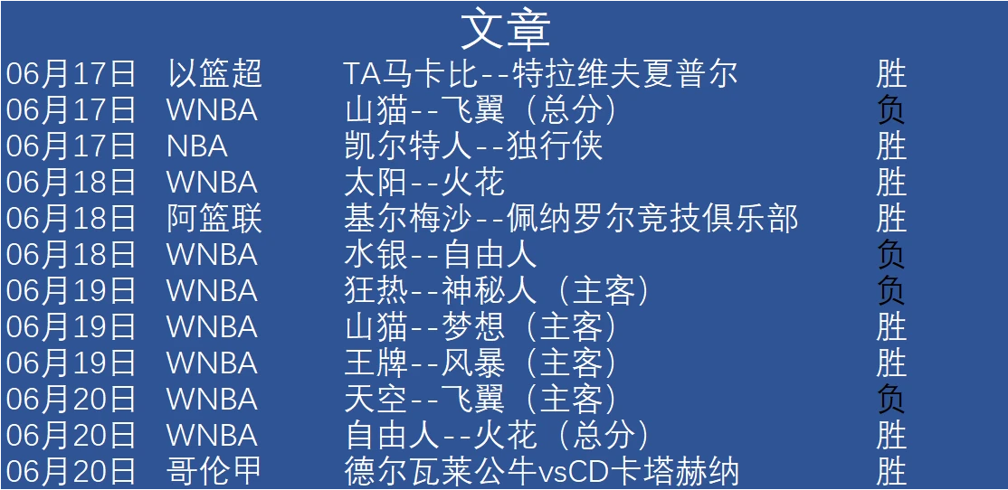 业余爱好者如何在智能场馆提升篮球技能_1